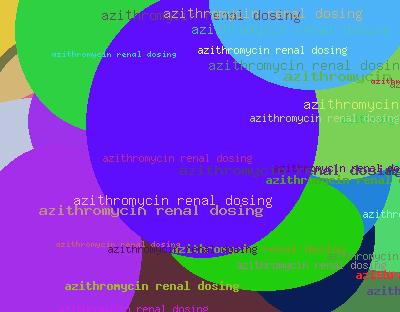 Azithromycin Renal Dosing